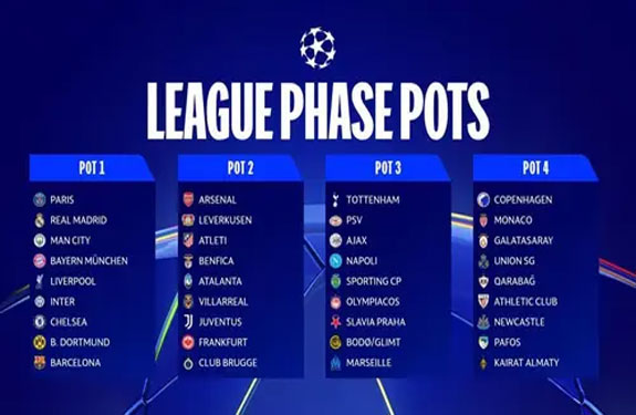 Jadwal,-Hasil-Lengkap,-dan-Klasemen-Liga-Champions-2025-2026